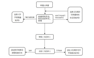 2023年河南省仅销售预包装食品怎么备案(最新政策)